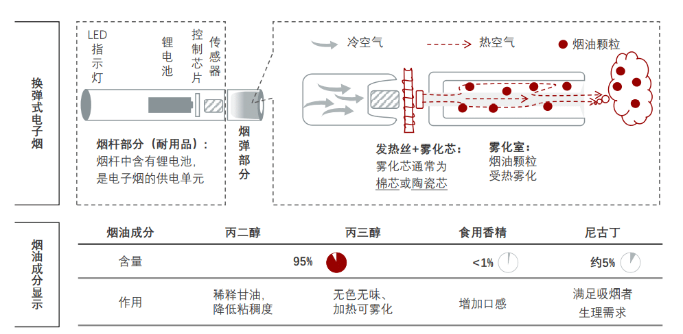 【電子煙使用指南】——如何正確使用電子煙！